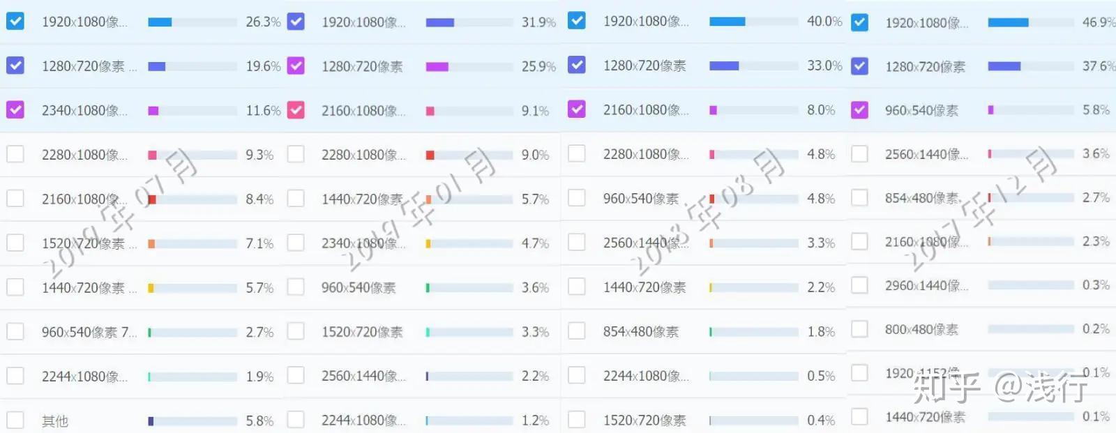 Android 屏幕适配剖析 - 知乎