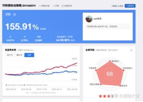 集思录可转债详解 - 知乎