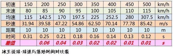 优势：控球率高、传球精准、进攻犀利