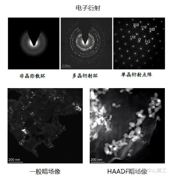 你都要掌握哪些透射电镜(TEM)的必要知识? - 知乎