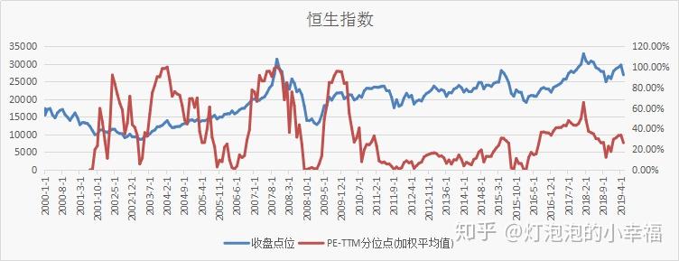 回測歷史數據之恒生指數最高381倍