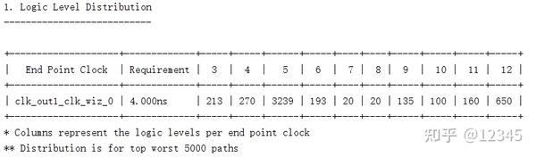 [FPGA/VerilogHDL/Xilinx]时序分析之Logic-Level - 知乎
