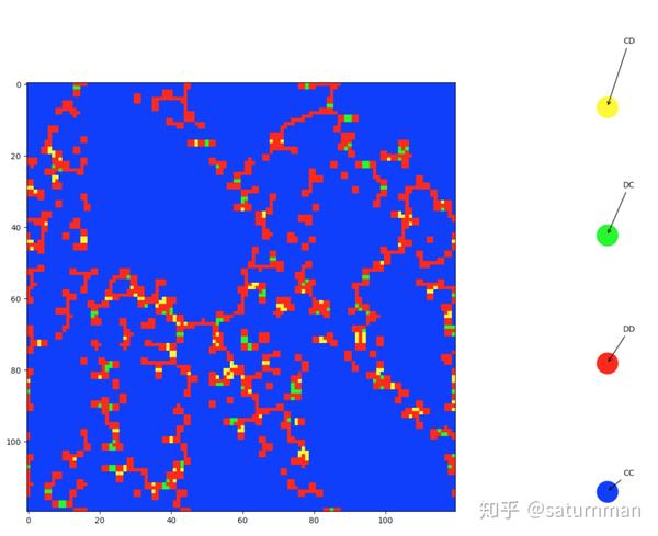 空间博弈(spatial games) - 知乎