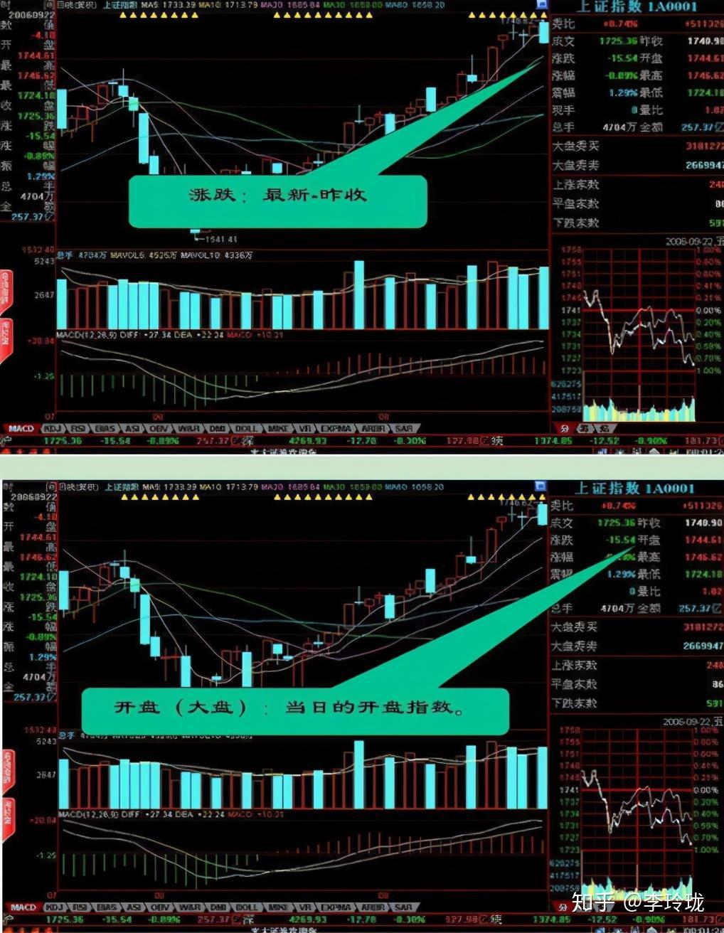 炒股者必须明白一个问题：股票里的外盘和内盘是什么意思？ - 知乎