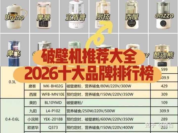 家用破壁机怎么买不踩雷?细腻匀浆耐造破壁机推荐全梳理
