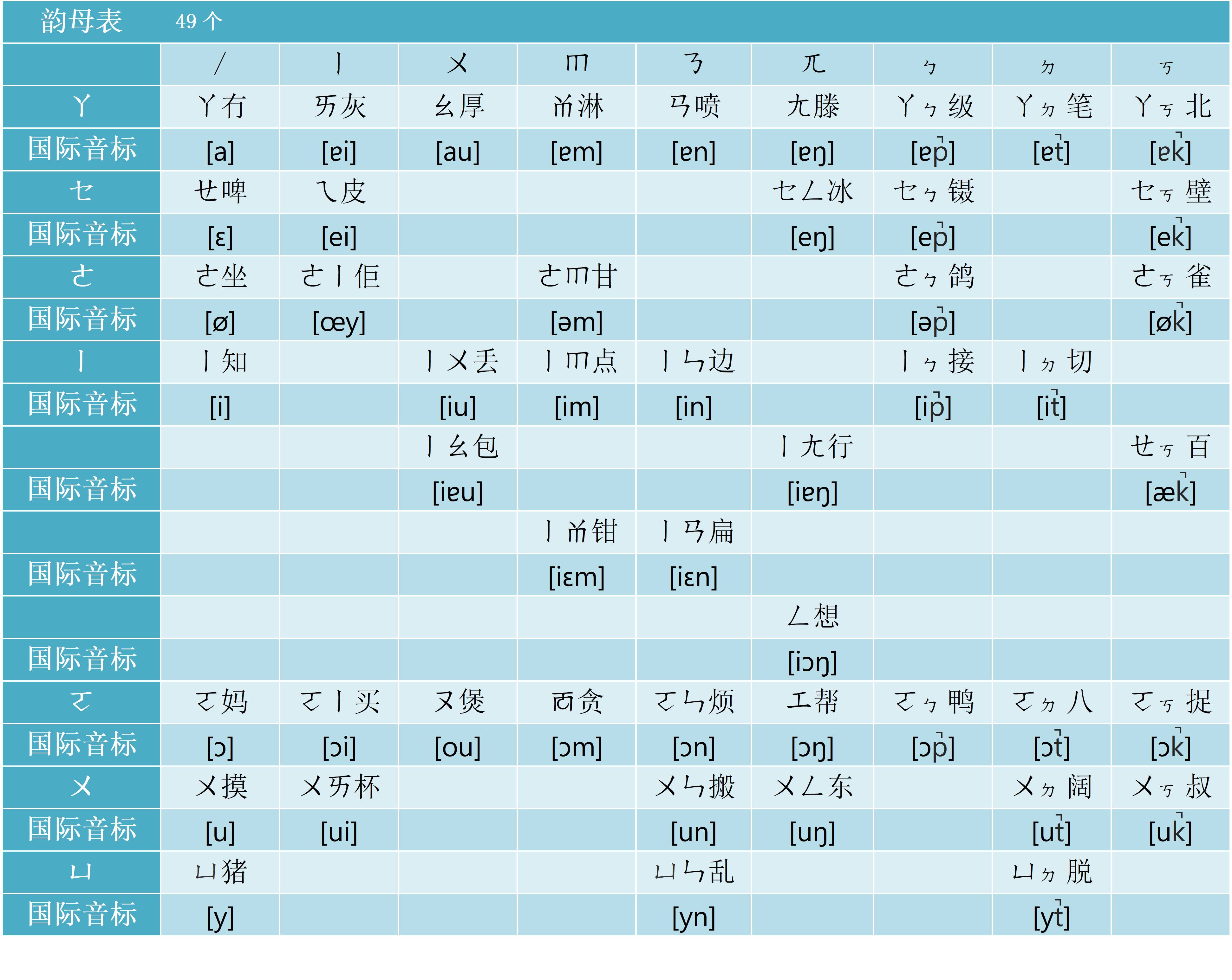 有没有用注音符号的粤语注音方案