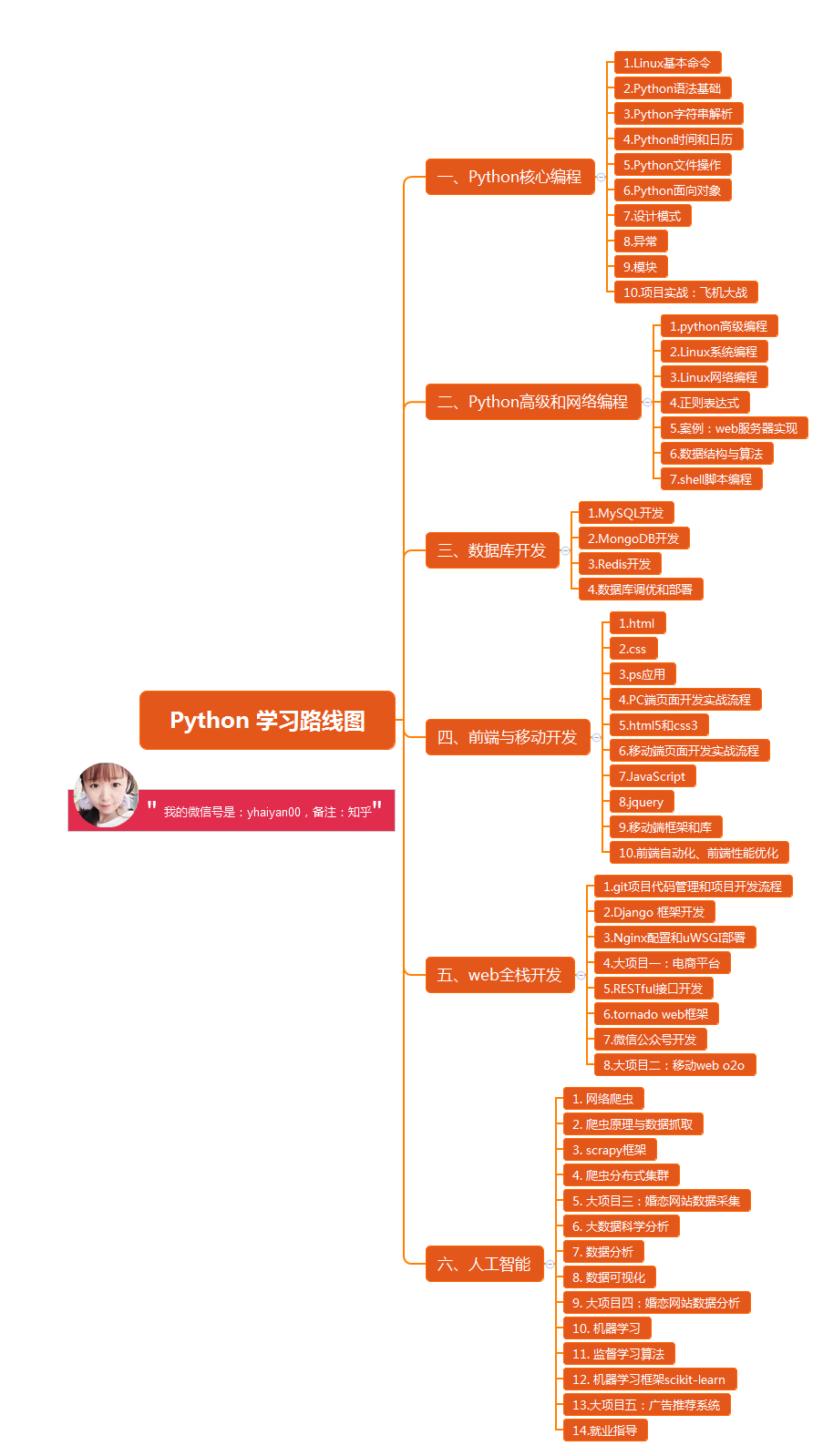 学习python有什么好的视频?