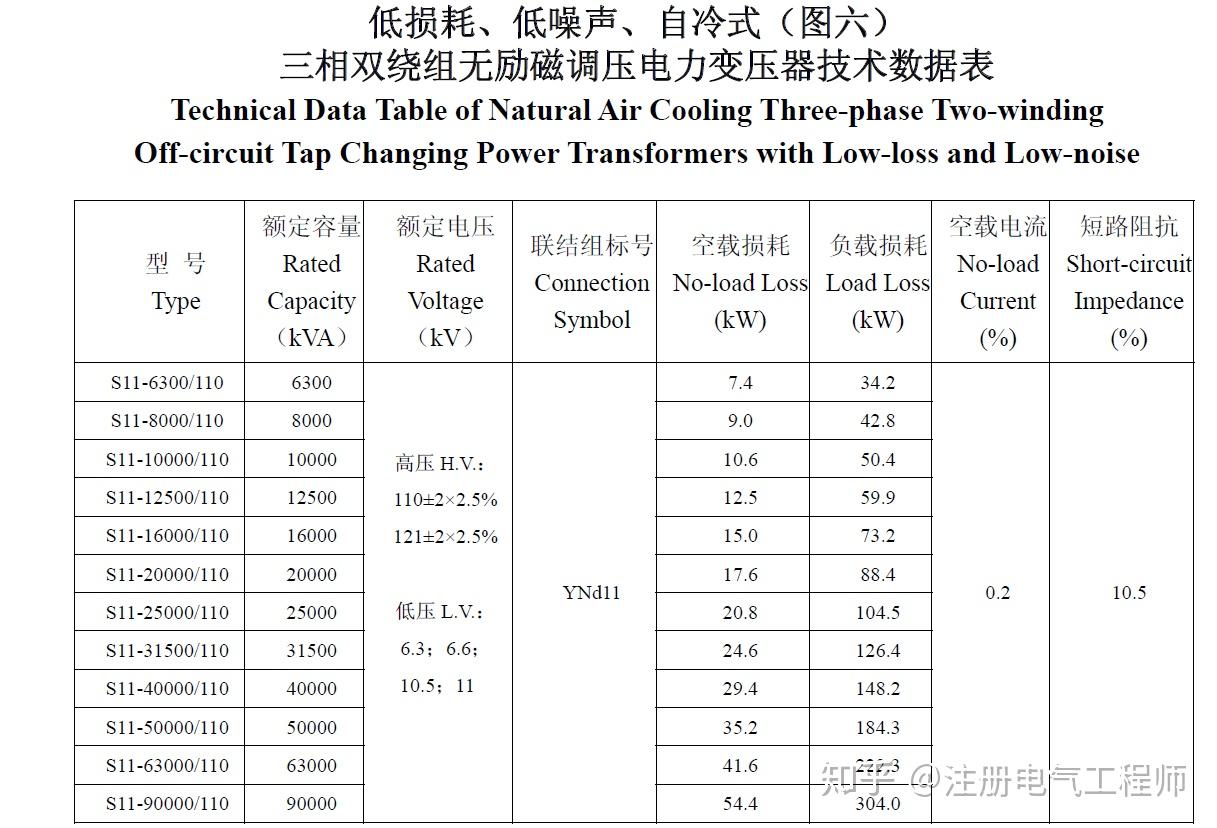 国产变压器额定容量(我国变压器的额定功率是多少)