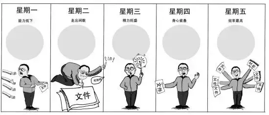 HRise职场篇之周一到周五,哪天最适合汇报? - 知乎