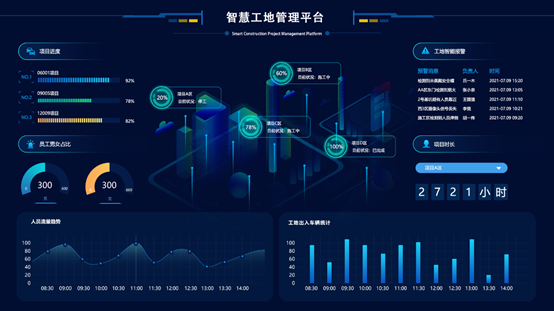 新基建战略下智慧工地应该如何发展