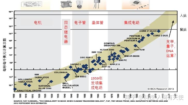 半导体设备发展—asml、amat和lam—专家交流 知乎