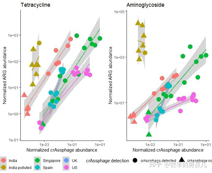 跟着Nature Communications 学画图~ggplot2拼图 - 知乎