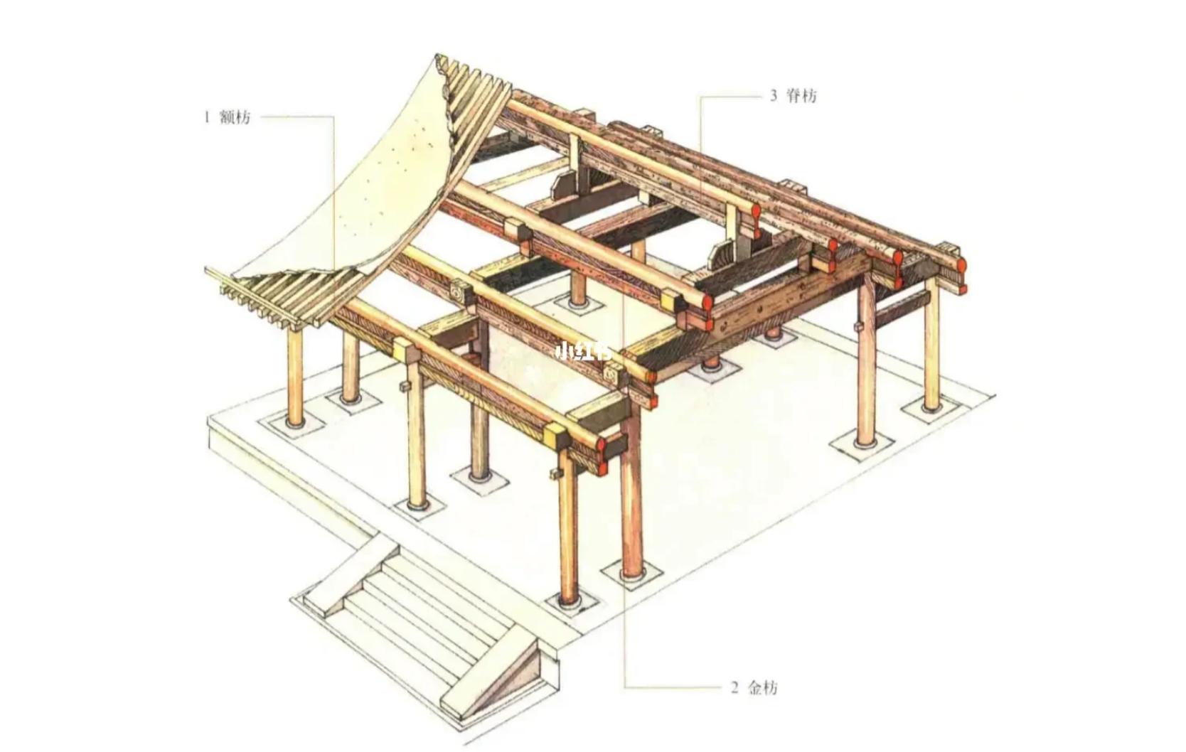 中国古建筑常识小集（二） - 知乎