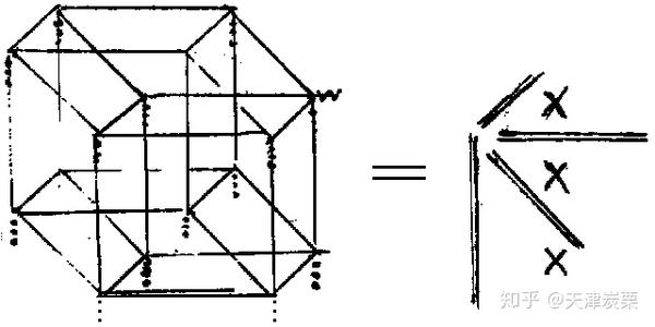张量分解 Tensor Decomposition 知乎 张量分解 Tensor Decomposition 知乎