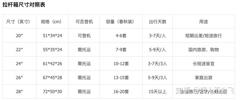 20寸的行李箱有多大,求照片?