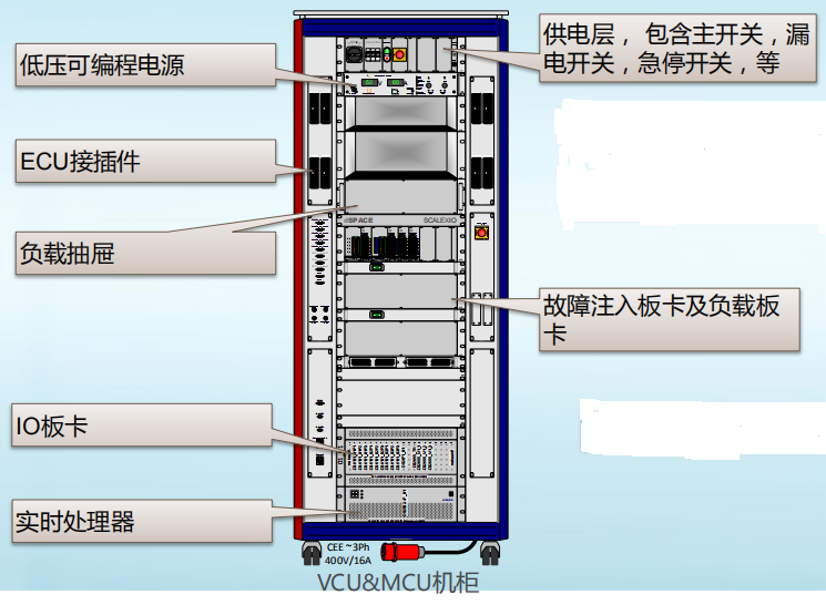 Vcu Rack Step File HIL测试工作步骤详谈 - 知乎