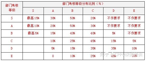 完整的员工绩效考核方案 完整的员工绩效考核方案