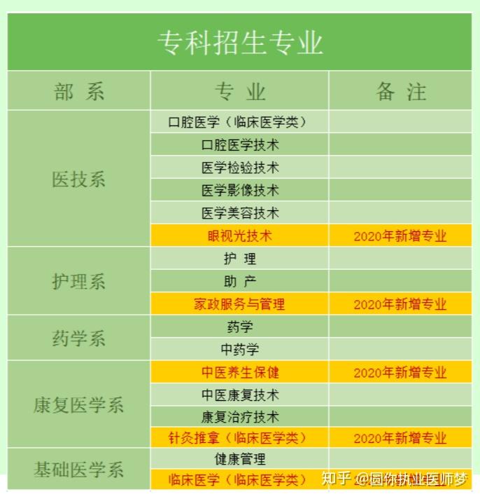 广东中专升大专院校_广东中专升全日制大专途径_广东中专升大专