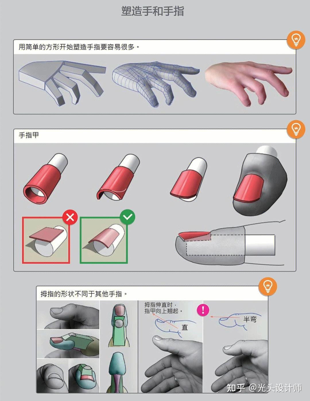 手部建模如何布线?1分钟快速理解手部结构 - 知乎