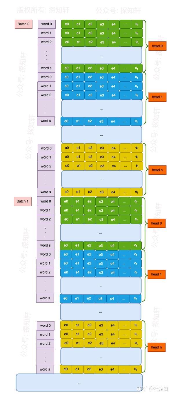 有没有大模型推理加速引擎FasterTransformer入门级教程?
