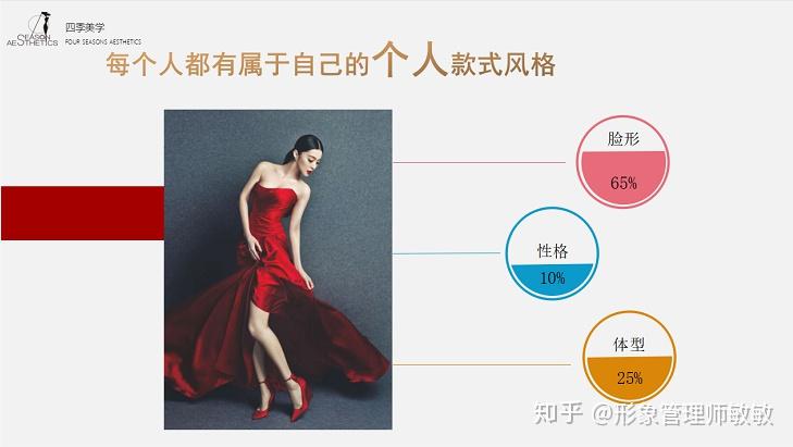 四季色彩服装搭配形象管理师网路班