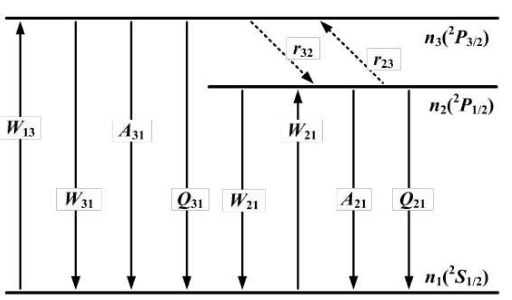 铯原子的能级结构和跃迁波长:dpal属于三能级激光系统,在其运行过程中