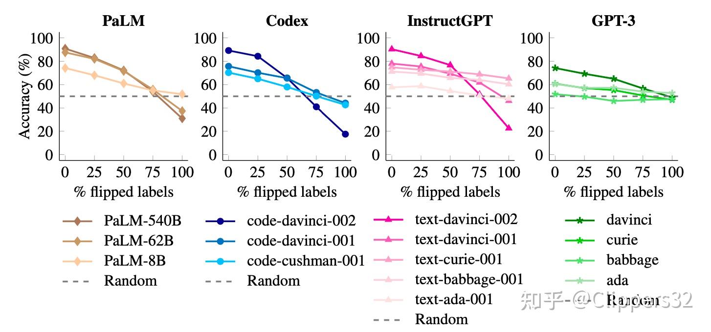  in context learning 