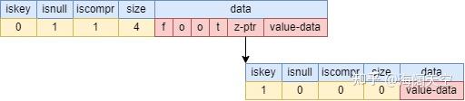 细说 Redis 十种数据类型及底层原理 - 知乎