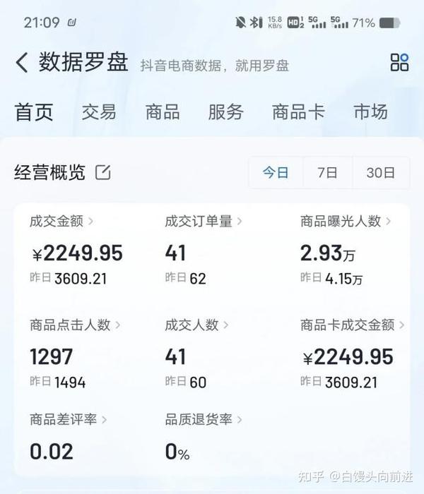 普通人想翻身搞副业我强烈建议你去搞一搞抖音开店一年净赚20w