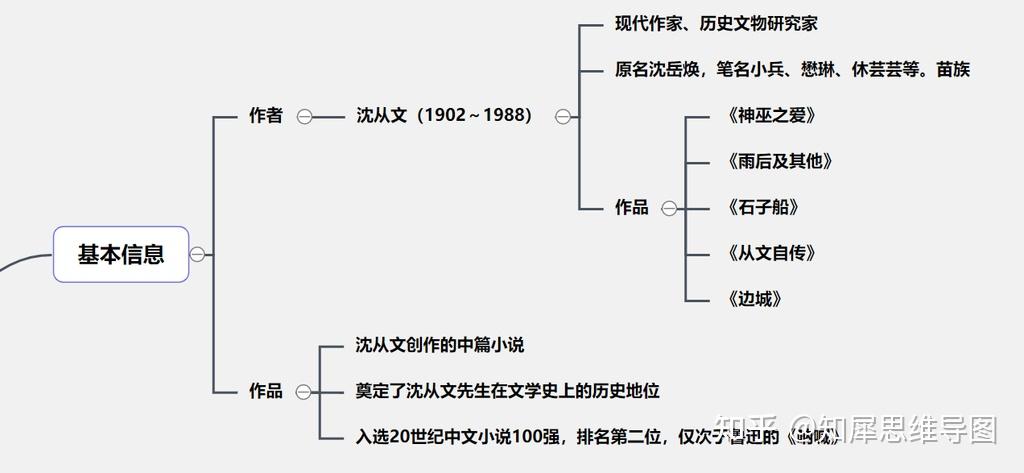 《边城》思维导图