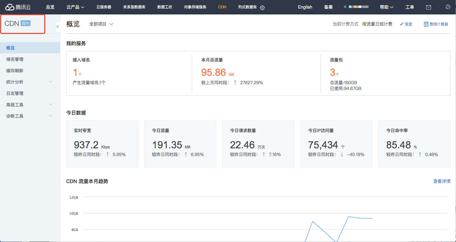 腾讯云短信服务费用怎么算的啊 腾讯云短信服务费用怎么算的啊