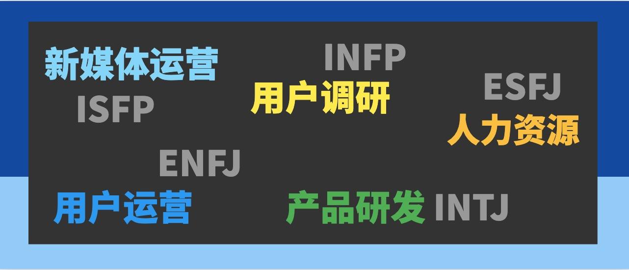 Mbti入门 16型人格职业大全 你适合做什么 知乎 Mbti入门 16型人格职业大全 你适合做什么 知乎