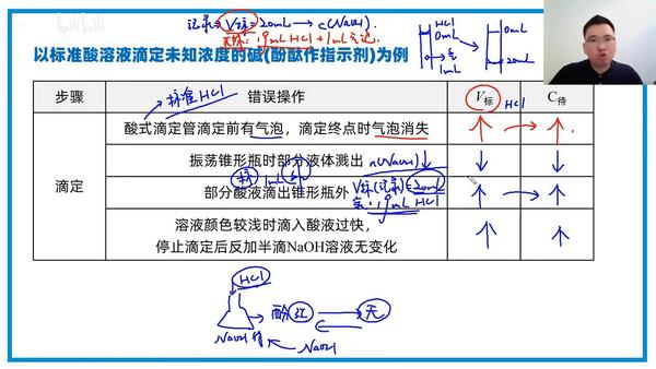 化学——原理：强酸与强碱的中和滴定 - 知乎