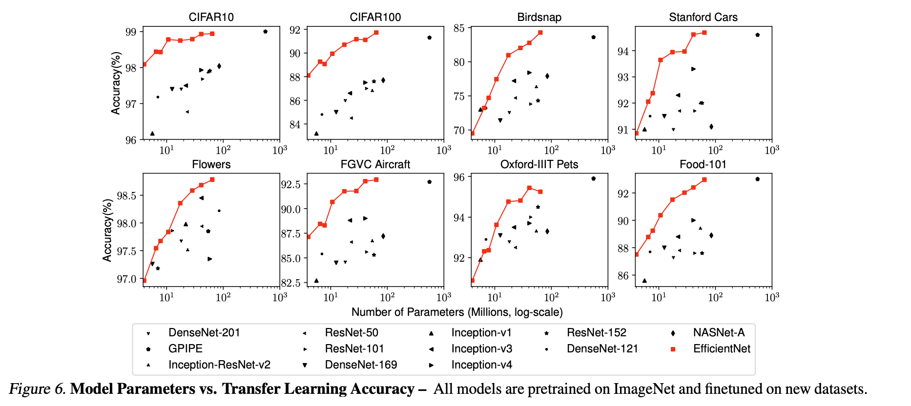 EfficientNet and EfficientDet - 知乎