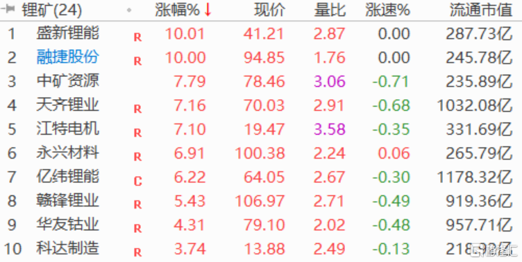 a股午評滬指衝高回落漲025煤炭鋰礦股大漲