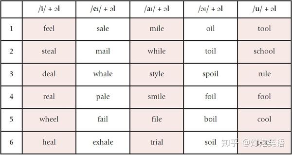 逼近地道美音natural American Accent 你不得不知的9条发音 潜规则 知乎