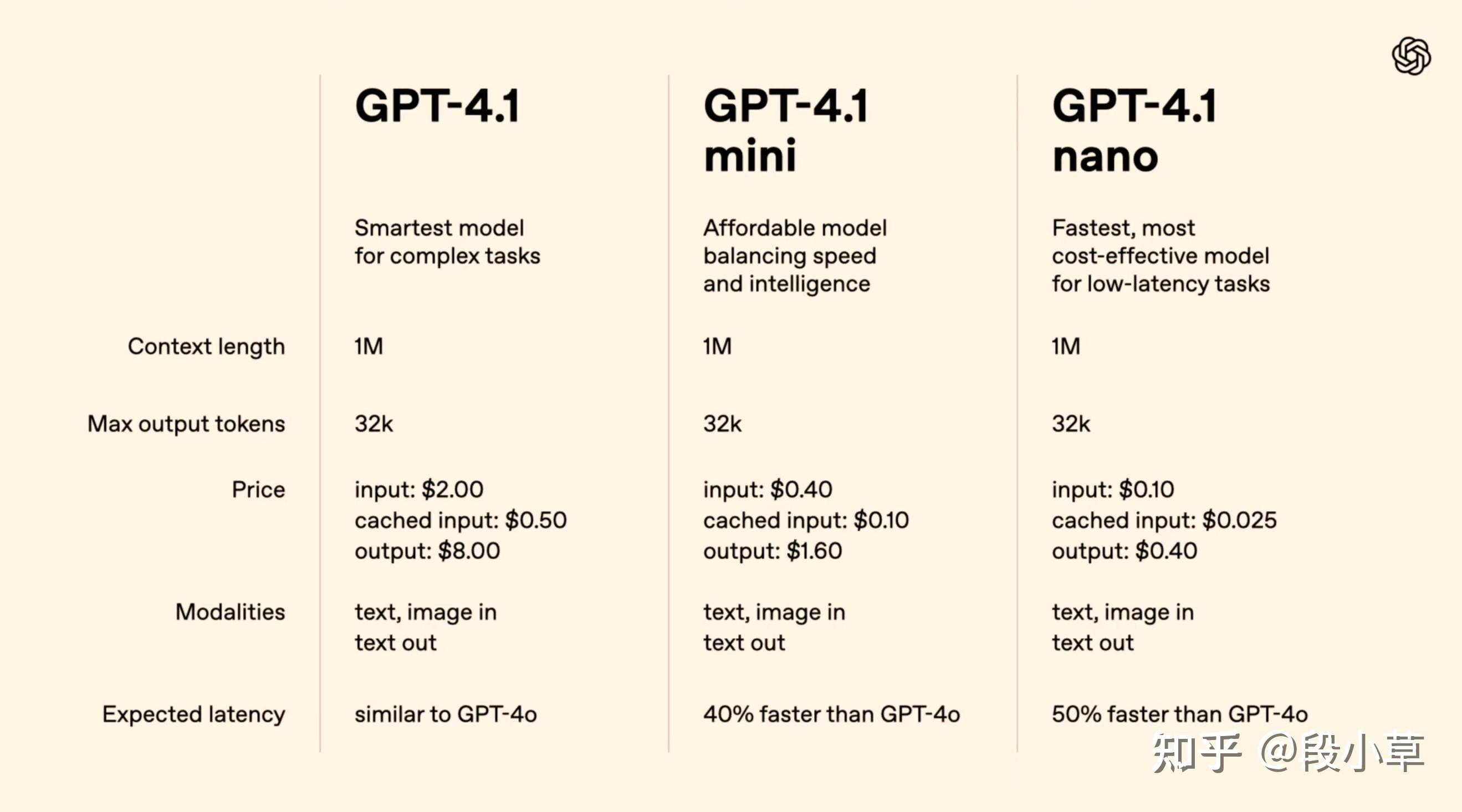 OpenAI 放王炸将发布整合多项技术的 GPT5并免费无限使用该模型有哪些技术亮点 知乎