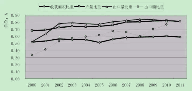 中国农业人口大国_中国人口(3)