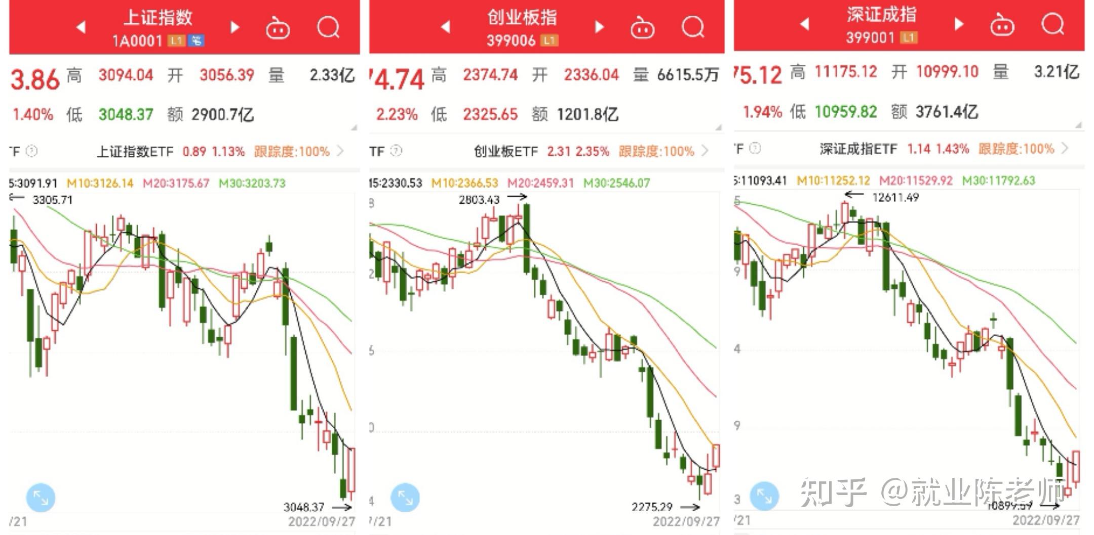 220928 炒股思路 - 知乎