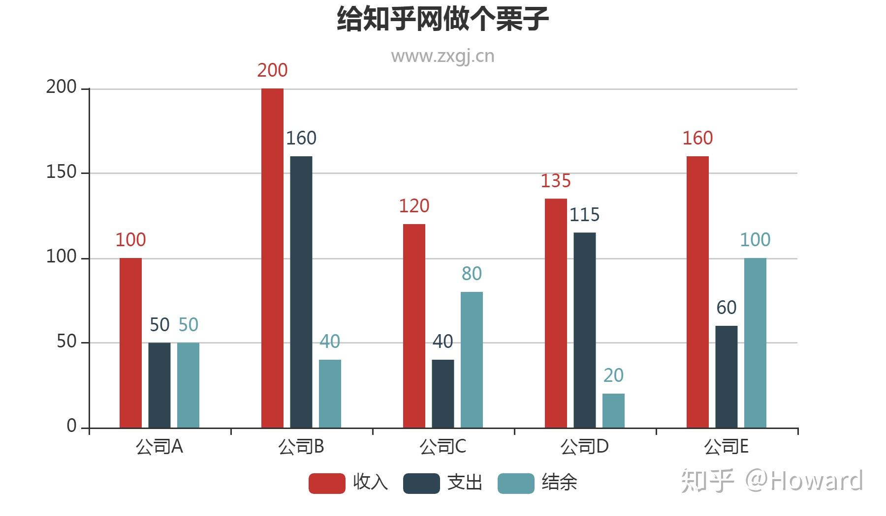 这种折线图用什么软件画呢? - 知乎