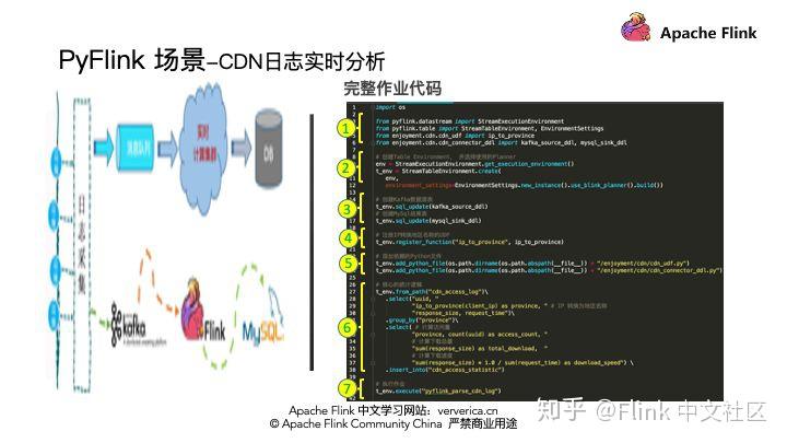 Flink 生态：一个案例快速上手 PyFlink - 知乎