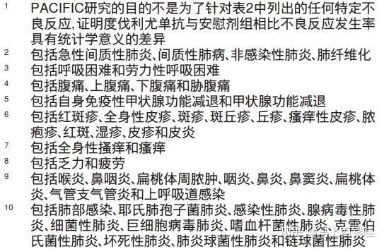 英飞凡度伐利尤单抗注射液500ml10ml120mg14ml