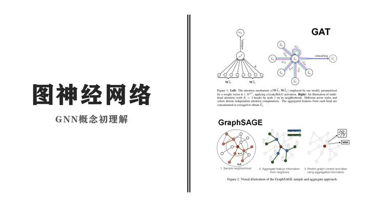 图神经网络 | GNN概念初理解 - 知乎