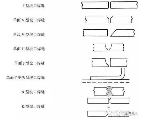 焊接标准中焊缝接头的正确叫法及专业术语 - 知乎