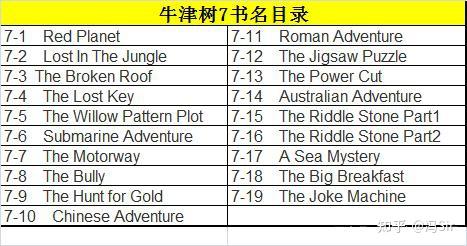 读完《牛津阅读树7级》英语词汇量有多少？达到国内几年级水平？ - 知乎