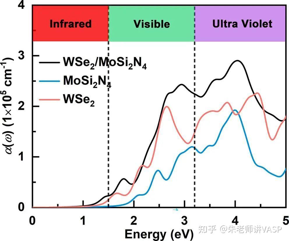 【VASP计算精读】二维WSe2/MoSi2N4第二类异质结用于光催化水裂解 - 知乎