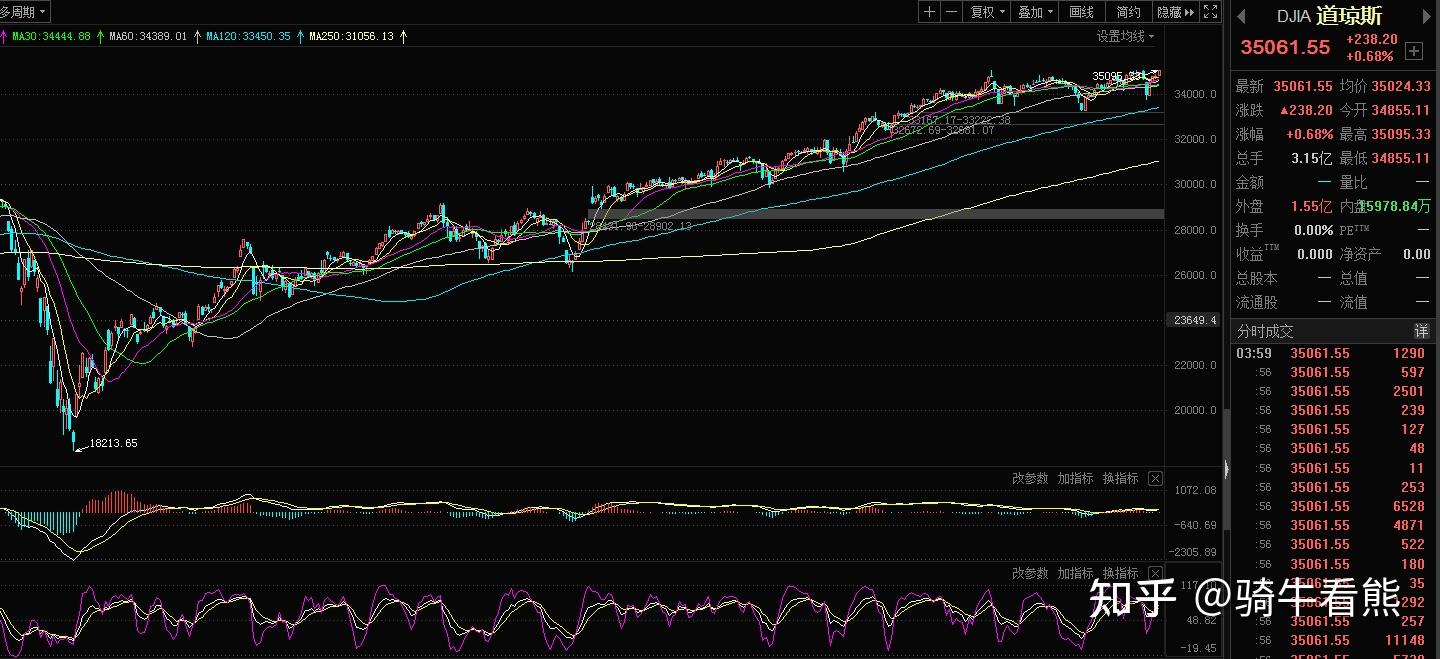 中概股大跌的原因找到了！对A股市场有哪些影响？ - 知乎