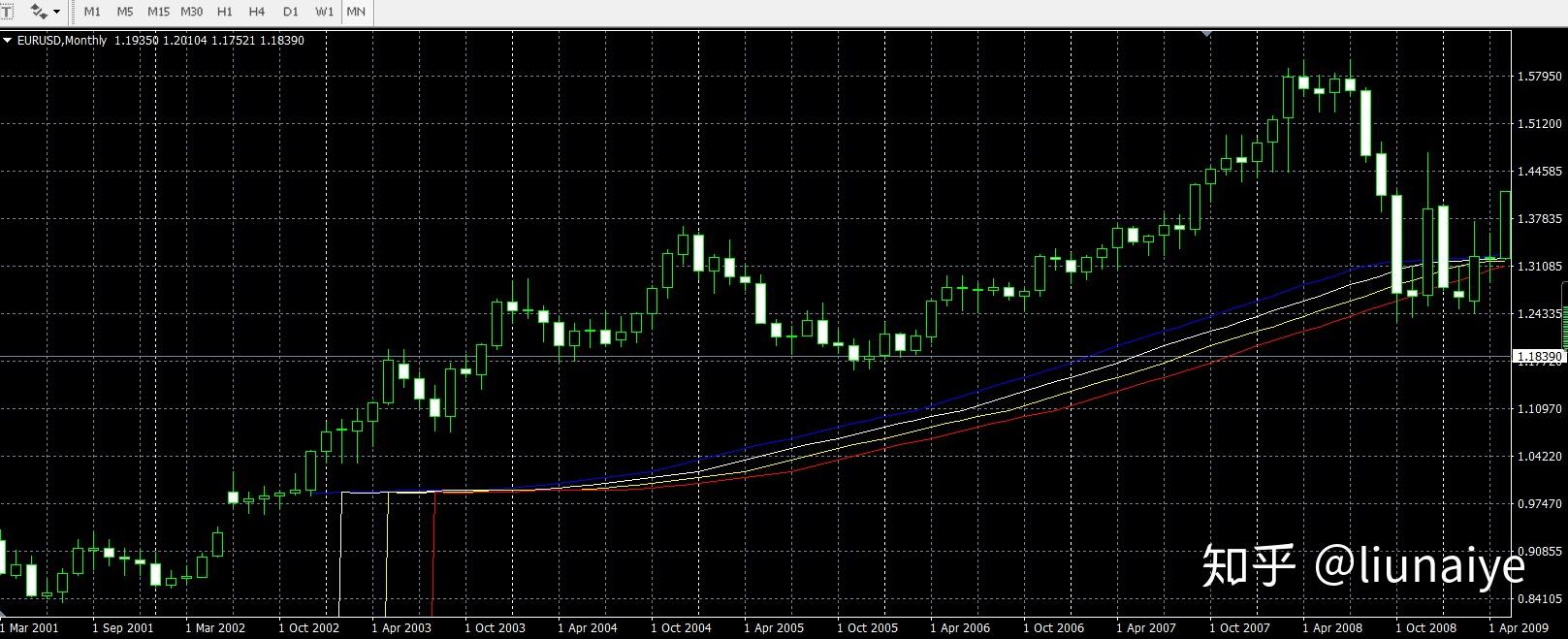 movingAverage，movingaverage设置为10
