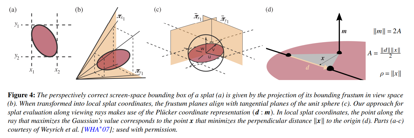 NeRF/3DGS&Beyond10.13(6DGS、SpikingGS、RelitRM、Poison-splat、DifFRelight ...