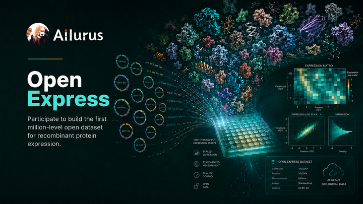 Ailurus Open Express:百万级蛋白表达数据计划 - 知乎